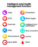 New AI Diagnosis Blood Lipids Uric Acid Body composition